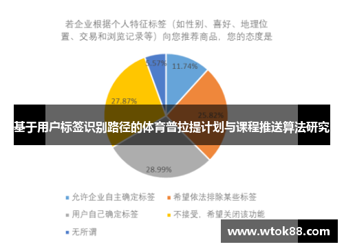 基于用户标签识别路径的体育普拉提计划与课程推送算法研究