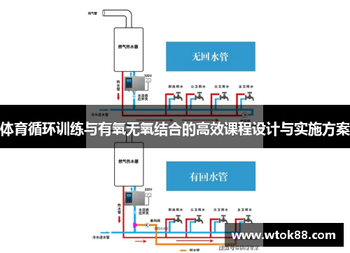 体育循环训练与有氧无氧结合的高效课程设计与实施方案