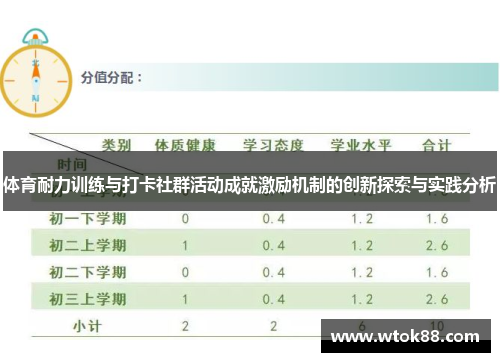 体育耐力训练与打卡社群活动成就激励机制的创新探索与实践分析
